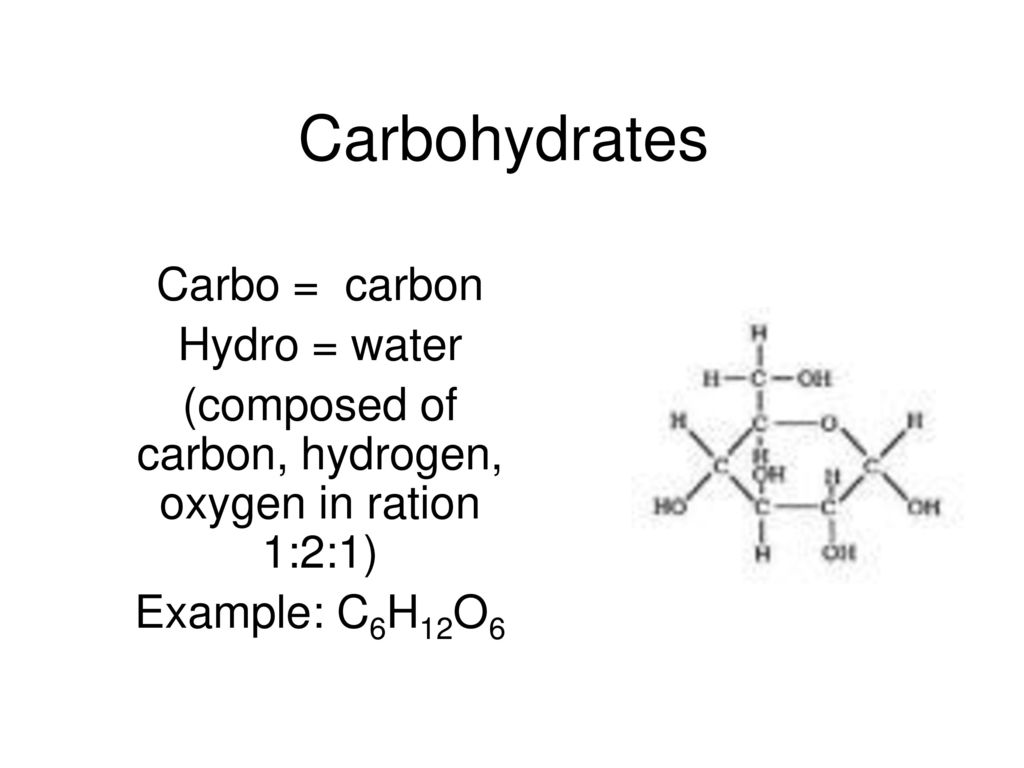 Carbon 2024 hydrogen oxygen